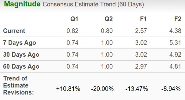 Zacks Investment Research