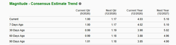 Zacks Investment Research