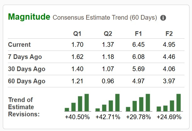 Zacks Investment Research
