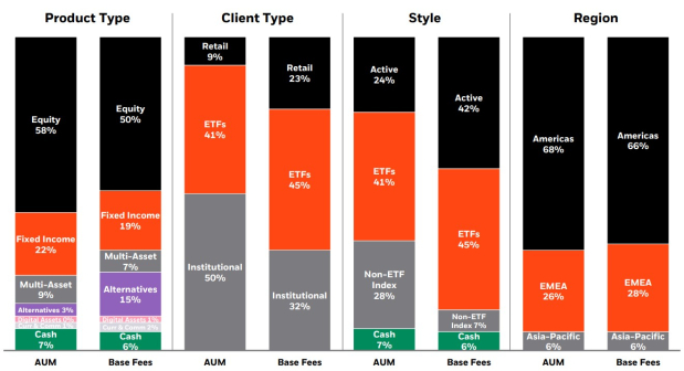 BlackRock, Inc.