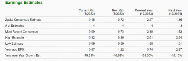 Zacks Investment Research