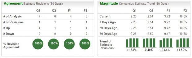 Zacks Investment Research