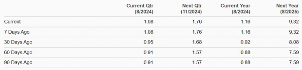 Zacks Investment Research