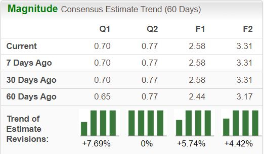 Zacks Investment Research