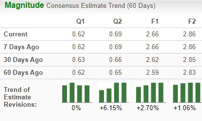 Zacks Investment Research