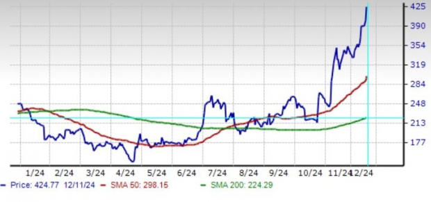 TSLA Stock Breaks Records: Why It's a Must-Buy Going Into 2025