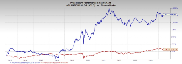 Zacks Investment Research