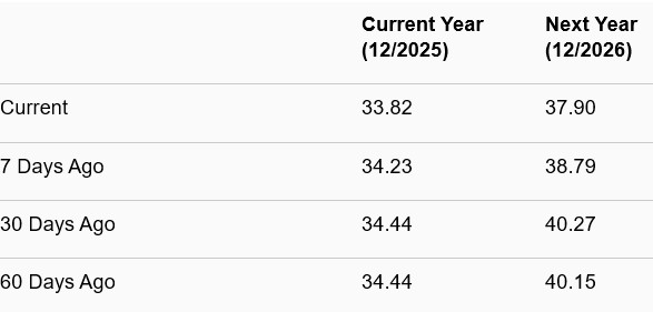 Zacks Investment Research