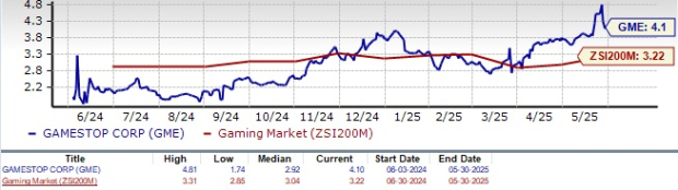 Zacks Investment Research