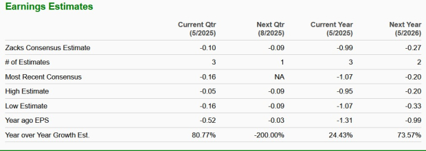 Zacks Investment Research