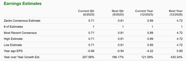 Zacks Investment Research