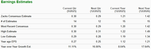 Zacks Investment Research