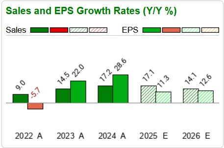 Zacks Investment Research