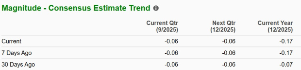 Zacks Investment Research