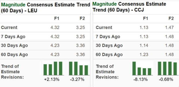 Zacks Investment Research