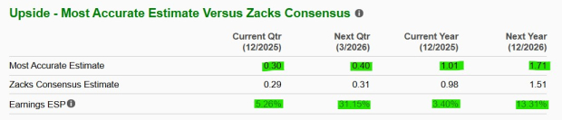 Zacks Investment Research