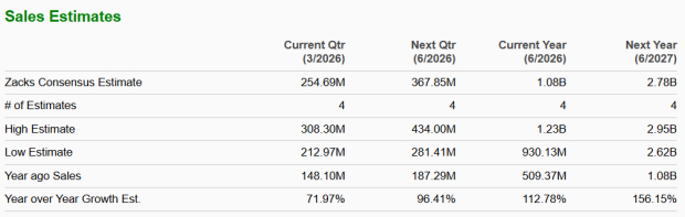 Zacks Investment Research