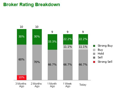 Zacks Investment Research