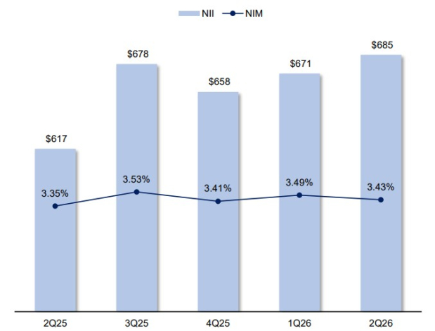 East West Bancorp, Inc.