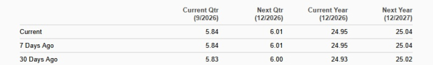 Zacks Investment Research