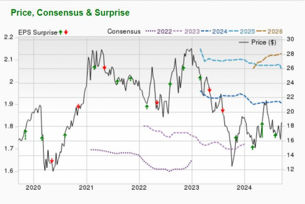 Zacks Investment Research