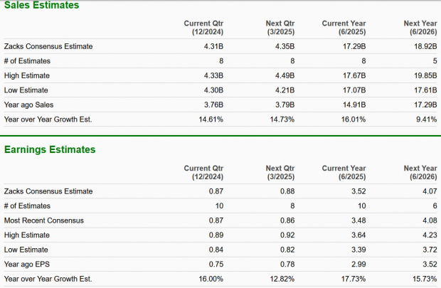 Zacks Investment Research