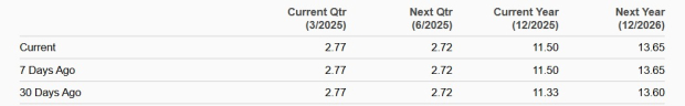 Zacks Investment Research