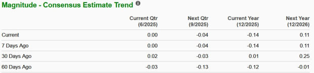 Zacks Investment Research