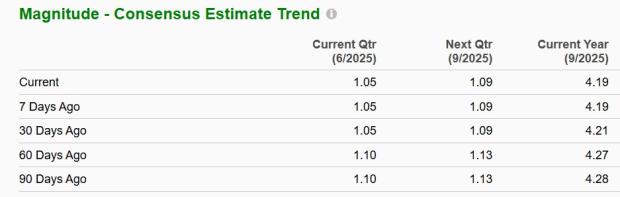 Zacks Investment Research