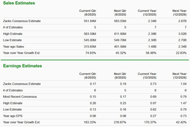 Zacks Investment Research