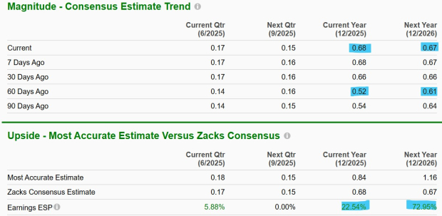 Zacks Investment Research