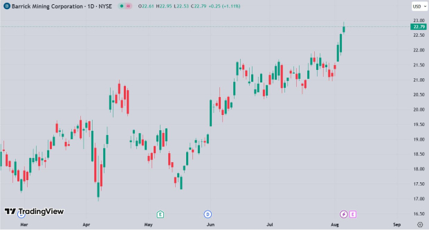 TradingView