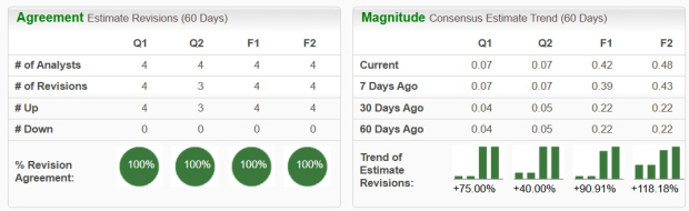 Zacks Investment Research
