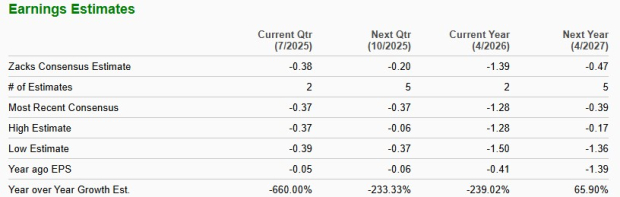 Zacks Investment Research