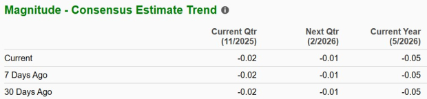 Zacks Investment Research