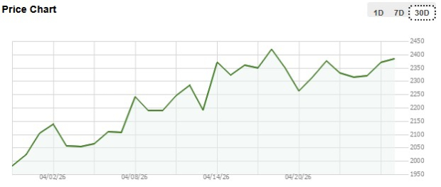 Zacks Investment Research