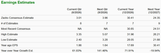 Zacks Investment Research