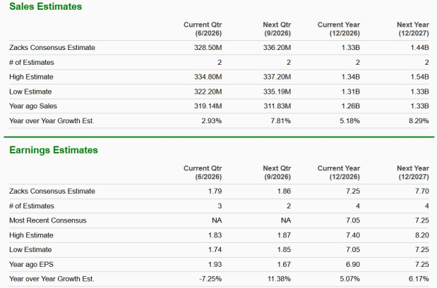 Zacks Investment Research