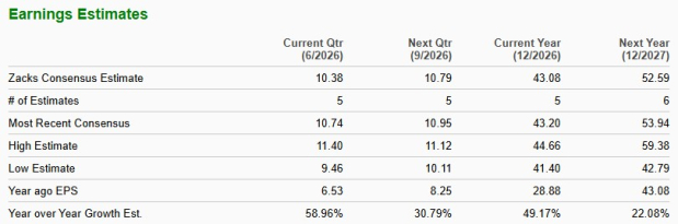 Zacks Investment Research