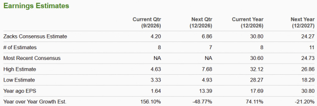 Zacks Investment Research