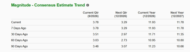 Zacks Investment Research