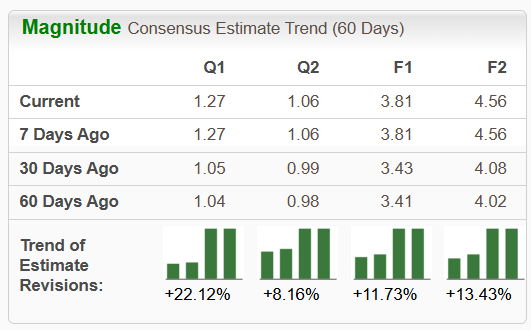 Zacks Investment Research