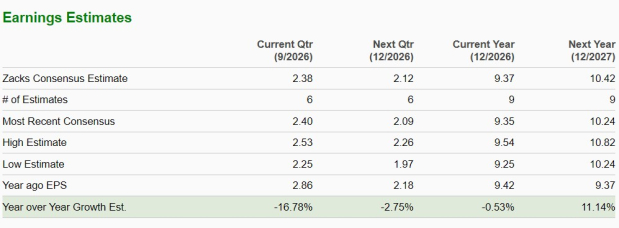 Zacks Investment Research