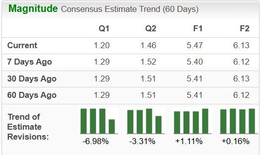 Zacks Investment Research