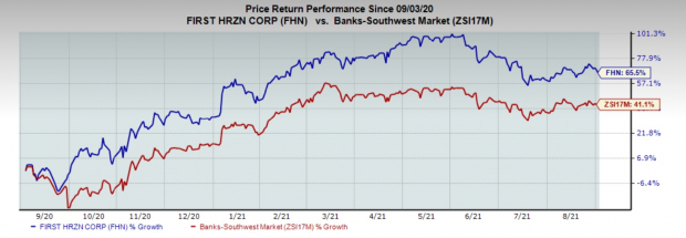 First Horizon Fhn Delays Iberiabank Integration Ups Cost View Nasdaq Iberiabank Holiday Schedule 2022