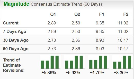 Zacks Investment Research