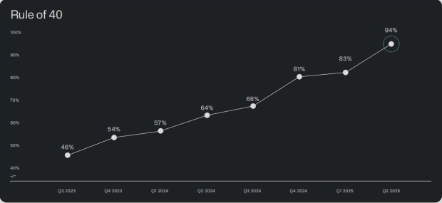 Palantir Technologies