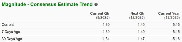 Zacks Investment Research