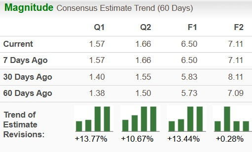 Zacks Investment Research