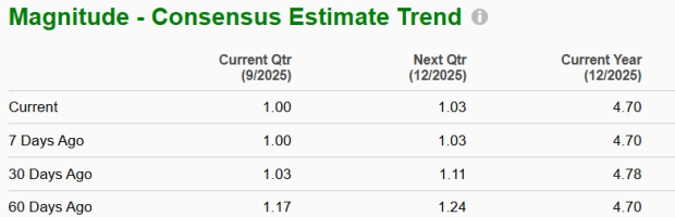 Zacks Investment Research